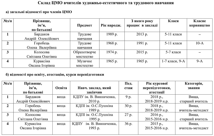 20-21_Склад_членів_ЦМО.jpg