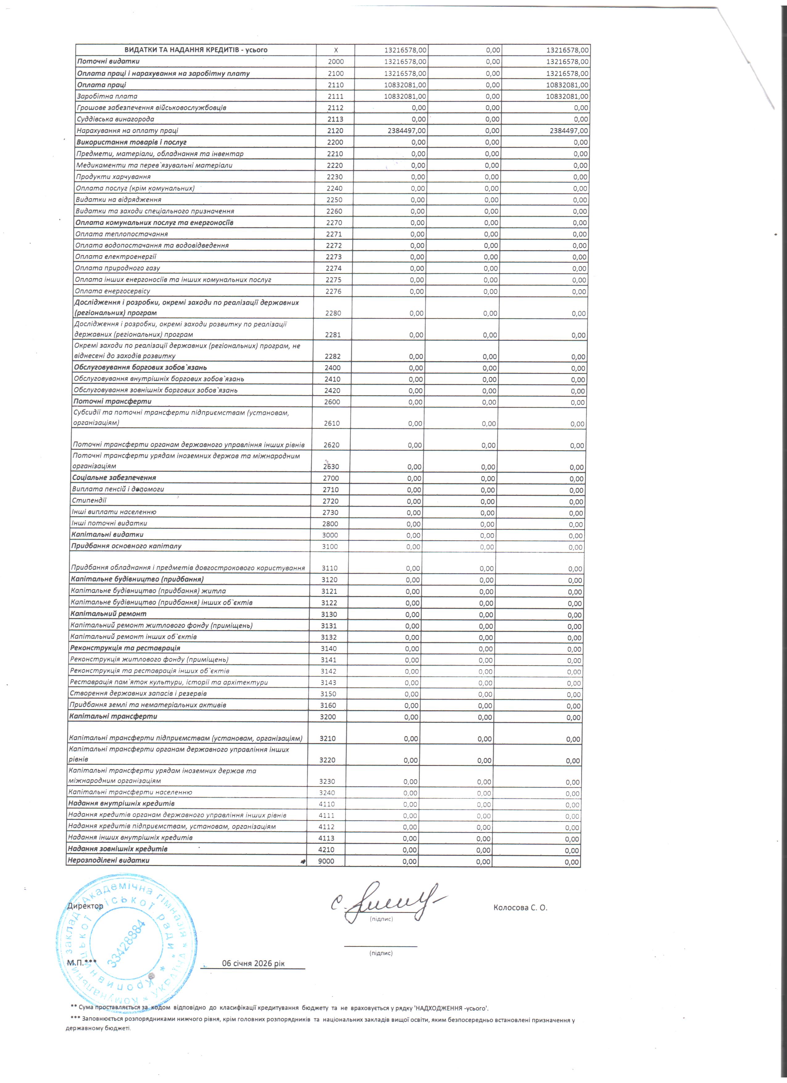 кошторис 004