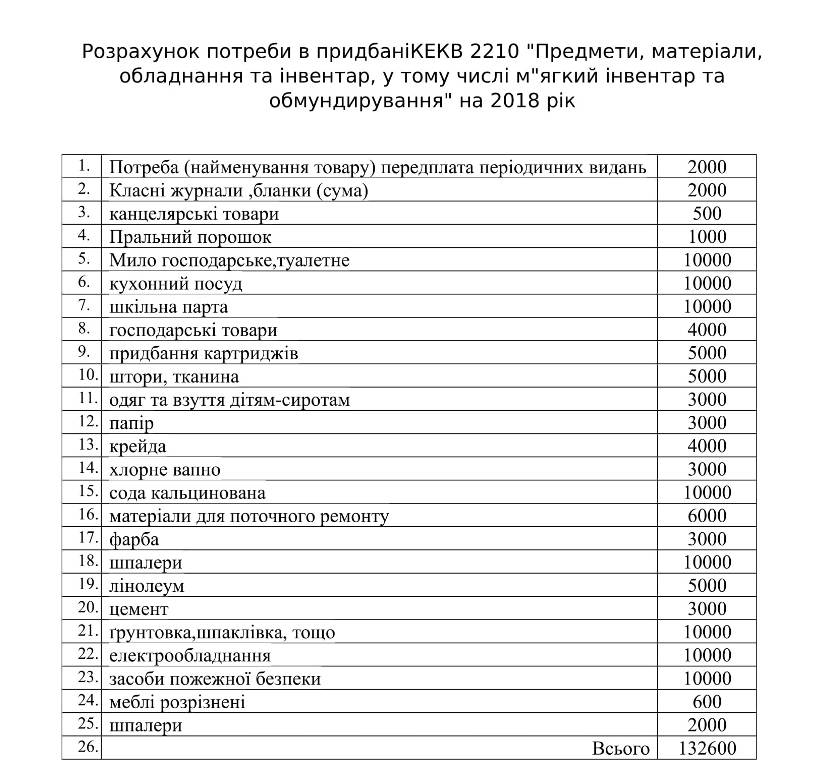 _2210__на_2018_рік-1.jpg