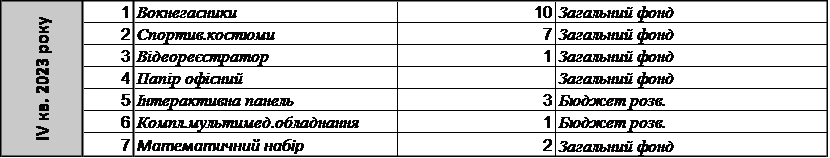 65488512